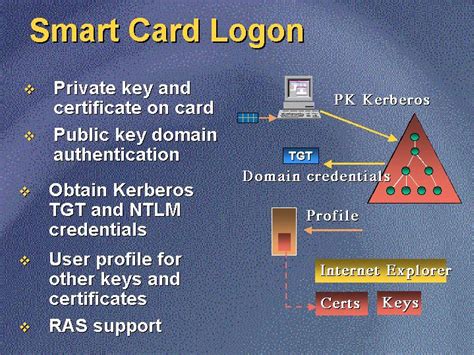 smart card pictures|smart card logo.